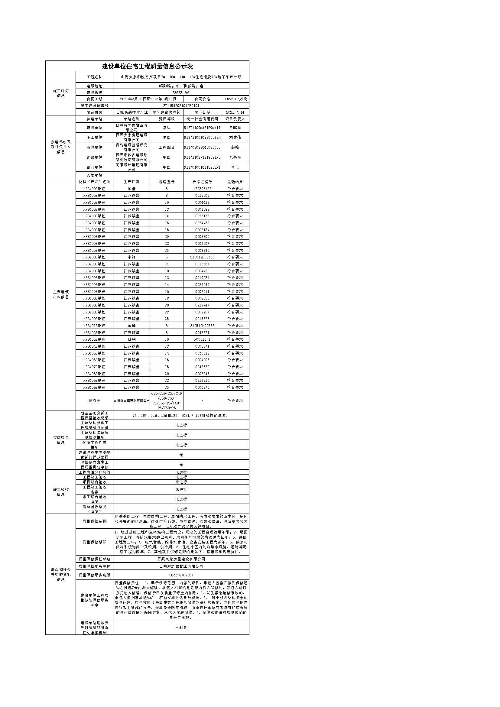 建設單位工程質(zhì)量信息公示表-山海大象和悅?cè)f家項目7#、12#、11#、10#住宅樓及13#地下車庫一期.jpg